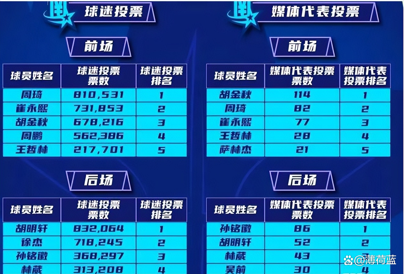 广东队全场碾压全国篮球锦标赛，如同剧本杀再现，逆转的简单介绍