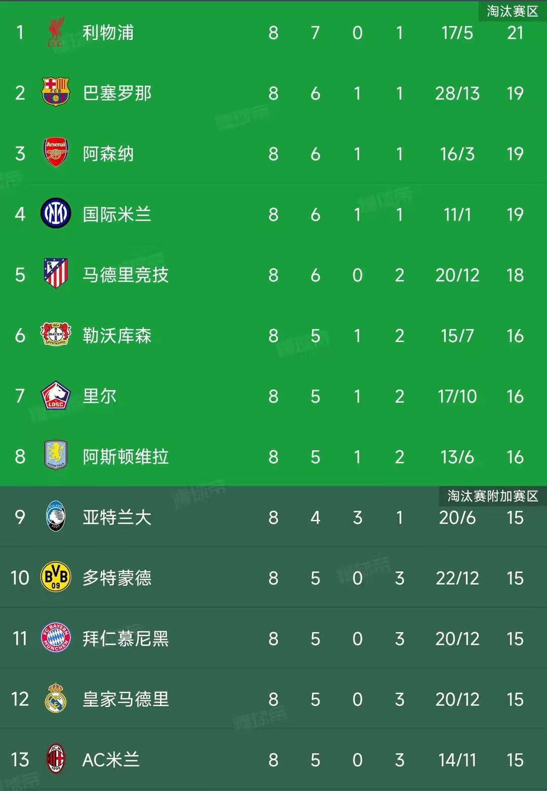 1xbet体育登录入口-欧冠联赛预测出炉,各队冲击冠军热度高的简单介绍